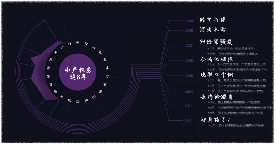 2012天津小产权房报告