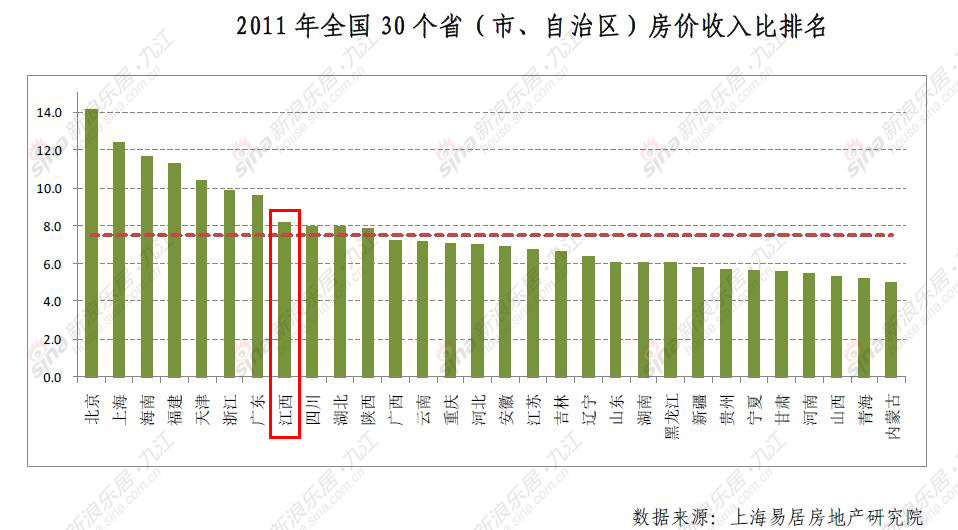 华西村人均收入_人均期望寿命排行(2)