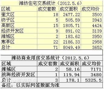 潍坊经济总量是多少_潍坊科技学院学费多少(3)