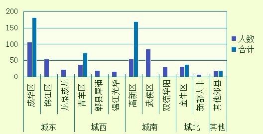 成都购房人口_成都购房资格图