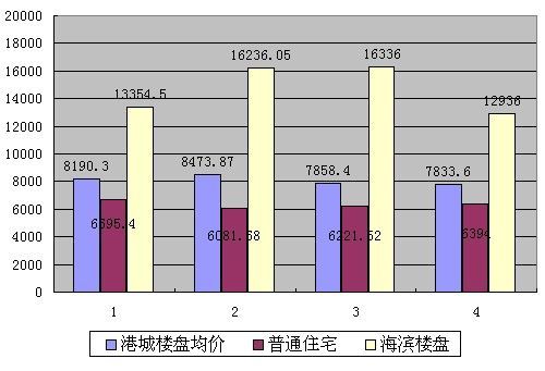 400电话营销 秦皇岛市海港区为热点关注区域