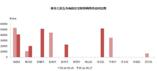 青岛李沧区和黄岛区gdp_济南青岛22县区GDP 黄岛最多,商河最少,济南包揽倒数5名