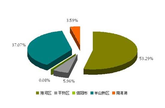 gdp增速_2018信阳gdp(3)