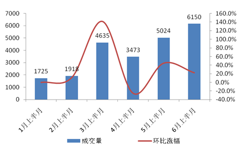 中国35个大城市经济总量排名_中国地图(3)