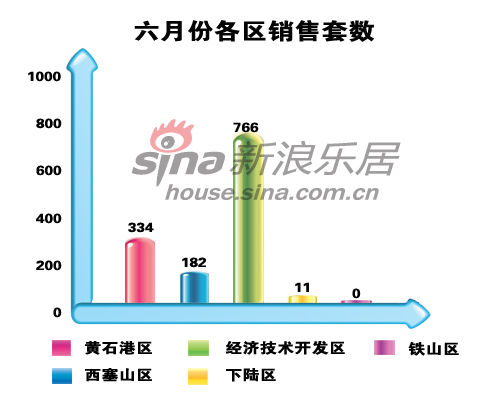 黄石港区2021gdp_黄石港区暂列第一(2)