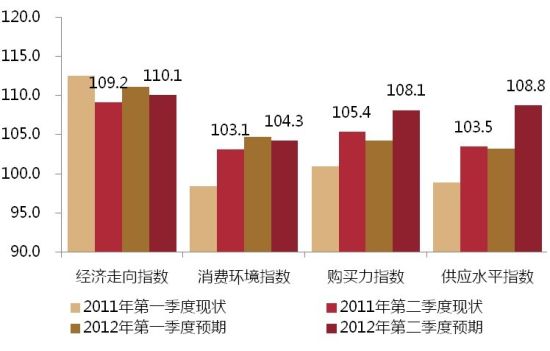 2季度宏观经济数据_2季度宏观数据点评 经济不差 为金融监管铺路(3)