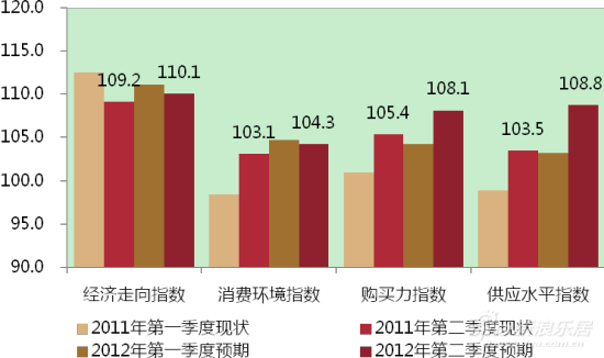 gdp增速_2019年2季度gdp指数(3)