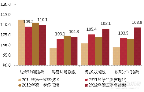 中国gdp经济增长图_2019年2季度中国gdp(3)
