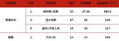 2012年6月广告TOP 排名 2012年6月广告TOP 排名