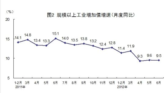 gdp增速中位数_他们用这3张图,连续9年成功预测GDP走势,说下半年经济将这么走...