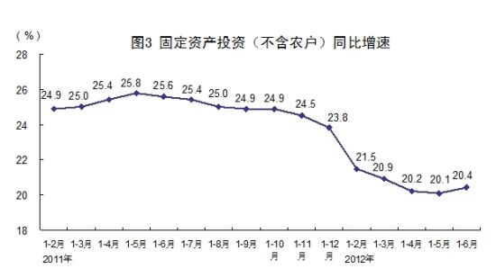 gdp增速中位数_他们用这3张图,连续9年成功预测GDP走势,说下半年经济将这么走...