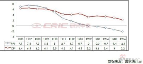 cpi ppi gdp_中国gdp增长图(3)
