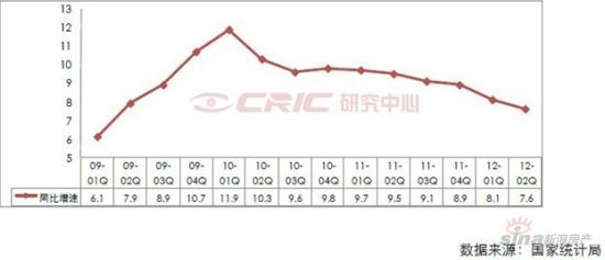 单位面积gdp_青岛强登全国前十,藏着哪些商机 龙湖春江荟给你答案