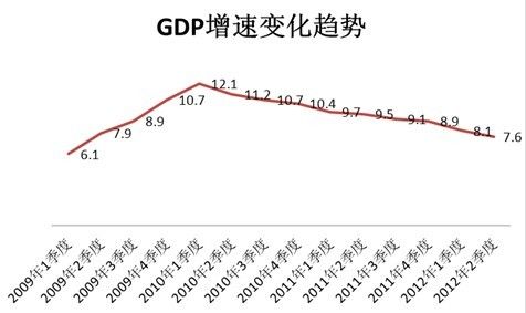 淮南GDP走势_他们用这3张图,连续9年成功预测GDP走势,说下半年经济将这么走...