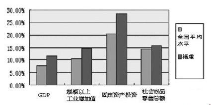 gdp比收入高_财政收入占gdp的比重