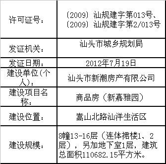汕头市新潮房产有限公司商品房建设证明书_新