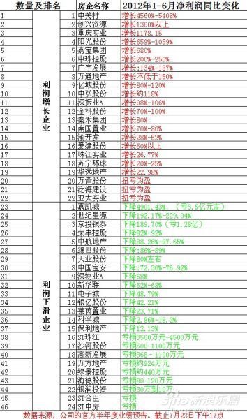 业绩表 业绩表