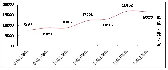 金水区的经济总量_郑州金水区图片