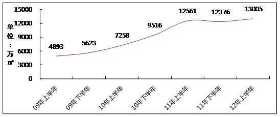 金水区的经济总量_郑州金水区图片