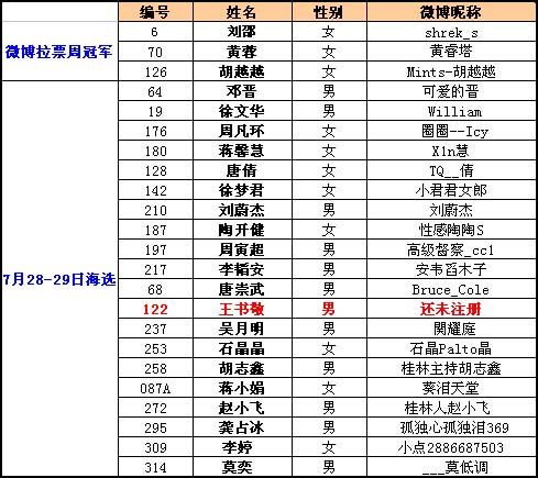 玉柴《桂林北爱》<em>微电影</em>培训班<em>演员</em>名单