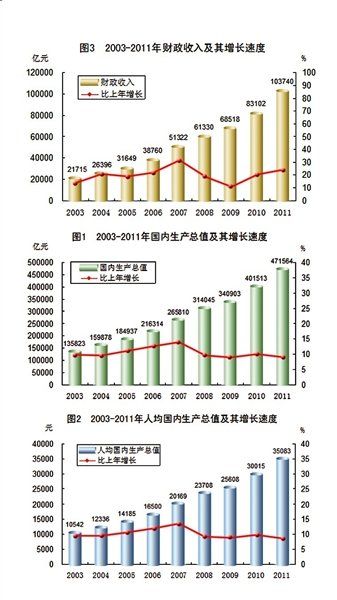 中国去年的人均GDP增长率_脱虚向实,我们看清了楼市的底色(2)