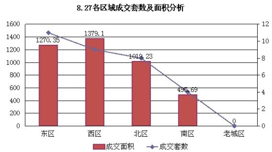 莫斯科人均绿地面积_扬州人均住房面积(2)