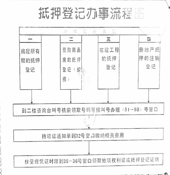 郑州房管局抵押登记流程一览表