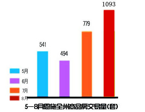 利川恩施历年gdp_湖北恩施2018年GDP省内前十五,拿到辽宁可排名多少(2)