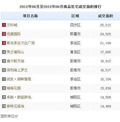 青岛网站排名_青岛开发区小学排名