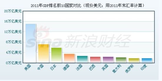 gdp核算 我国_我国gdp变化折线图(3)