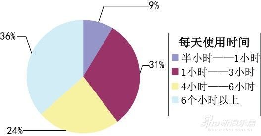 新浪微博网页访问量的数据会不会算上我自己查