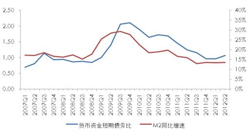 社保资金被侵吞_货币资金收入比(2)