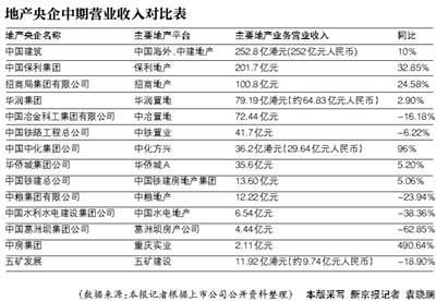 收入证明_央企营业收入利润率