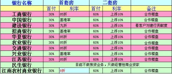 中国银行五年以上房贷基准利率是多少?最新的