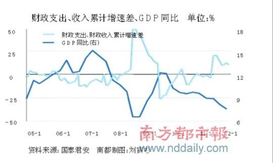 财政支出与gdp_关于减税,周其仁这篇文章触及了问题的根子(3)