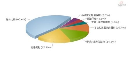 公务员住房标准_南宁人均住房标准(3)