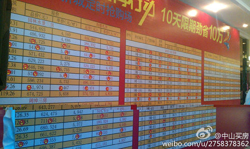 置业顾问_雅居乐富春山居_雅居乐置业顾问收入(2)