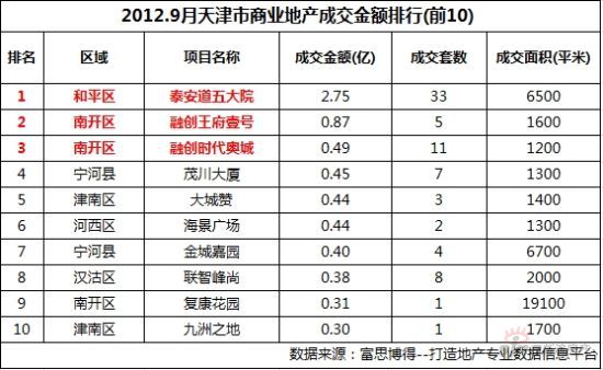 天津房地产公司排名_天津龙盛房地产李颖