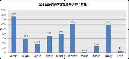 哈尔滨道里区2020gdp_洞庭楼城岳阳市的2020上半年GDP出炉,在湖南省排名第几(2)