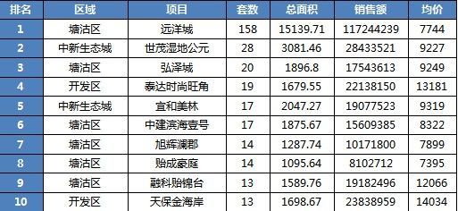 滨海网站推广具体报价 tj.leju.com