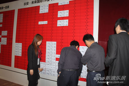 长安·未来国际开盘典礼暨摇号选房活动圆满结