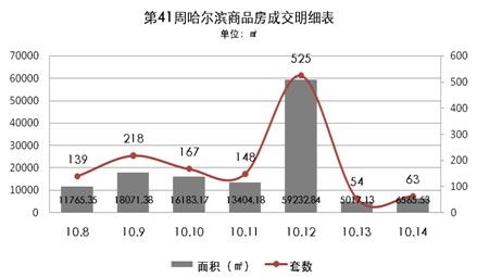 数据来源:同程信息研究机构 数据来源:同程信息研究机构