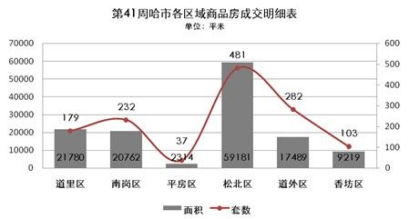 数据来源:同程信息研究机构 数据来源:同程信息研究机构