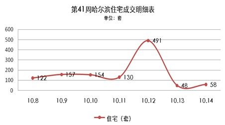 数据来源:同程信息研究机构 数据来源:同程信息研究机构