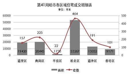 数据来源:同程信息研究机构 数据来源:同程信息研究机构