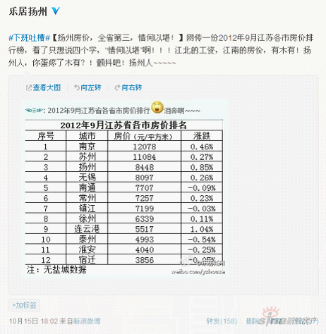 吉林市GDP靠房价_吉林市地图(3)