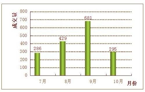银盆岭附近人口数量_昨日, 银盆岭大桥索塔旁,施工人员开始搭建供工程技术人