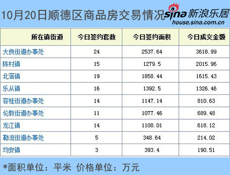 顺德数据 顺德数据