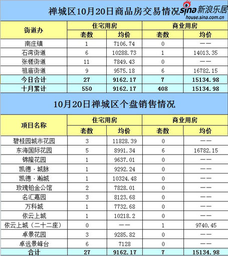 禅城数据 禅城数据