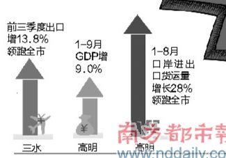 三水gdp_三水GDP增速最高 千亿三水果然名不虚传 佛山五区大数据揭秘 三水楼市 新三水网站 新三水人才网 新三水房产(3)